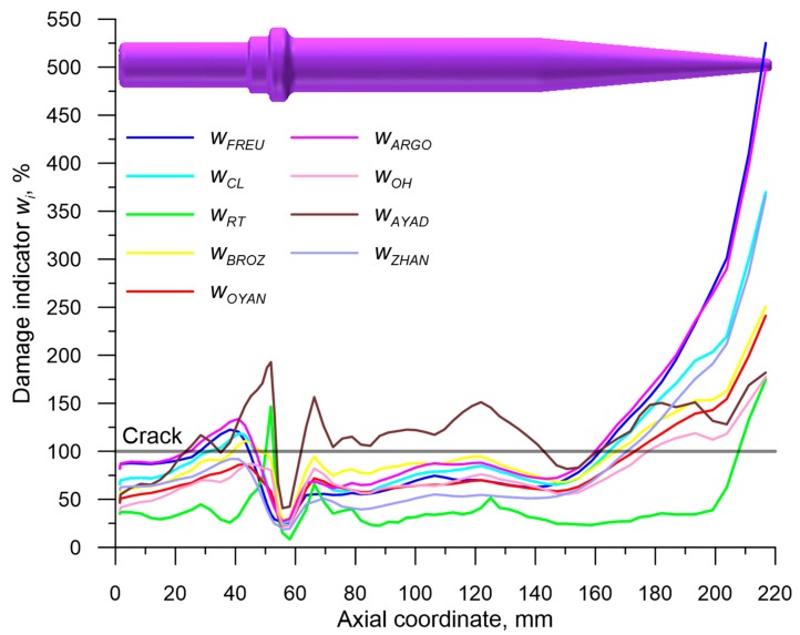 Figure 20