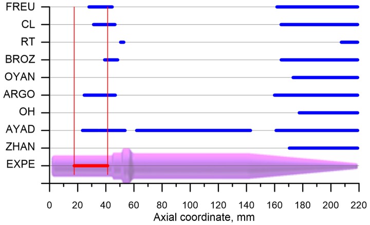 Figure 21