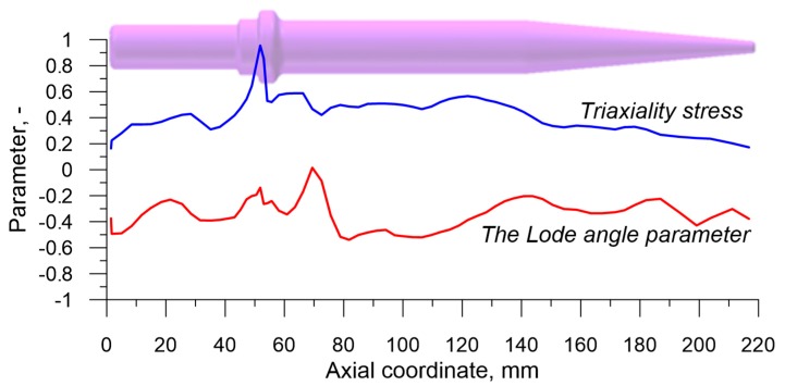 Figure 19