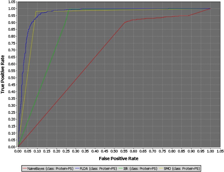 Fig. 2