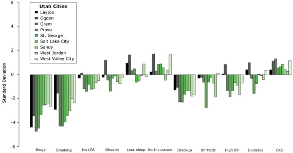 Figure 2