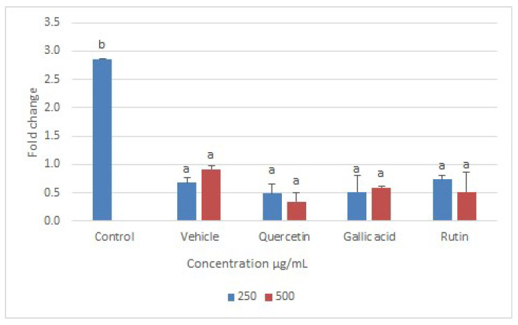 Figure 11