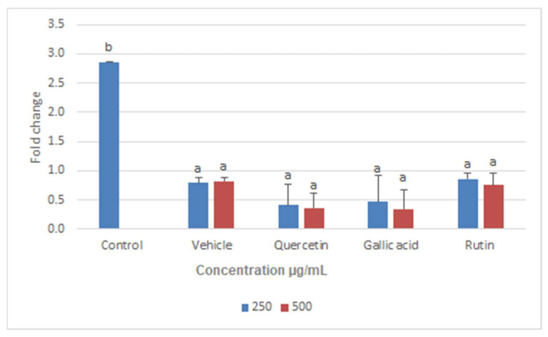 Figure 10