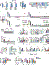 Extended Data Figure 4.
