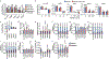 Extended Data Figure 5.