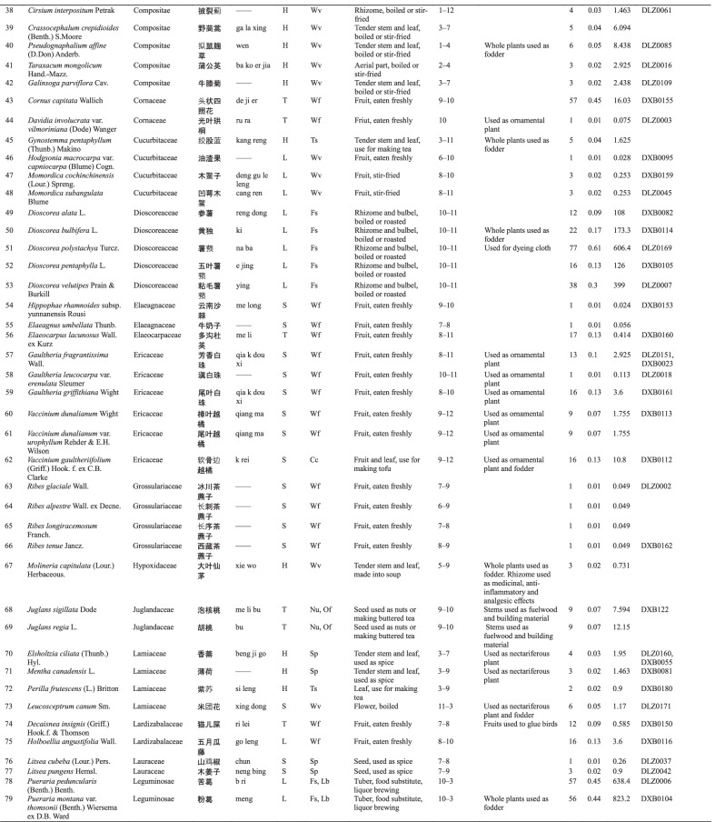 graphic file with name 13002_2022_501_Tab3b_HTML.jpg