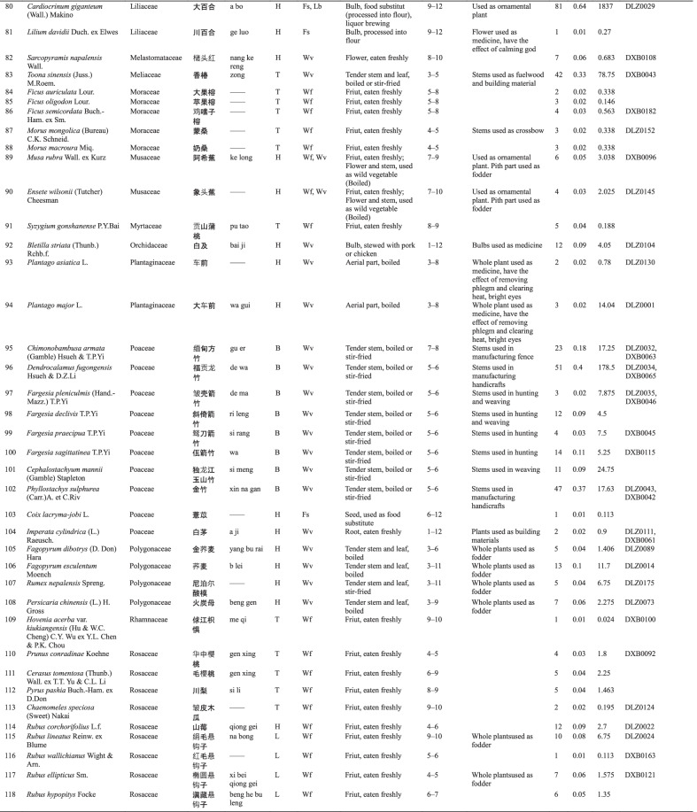graphic file with name 13002_2022_501_Tab3c_HTML.jpg
