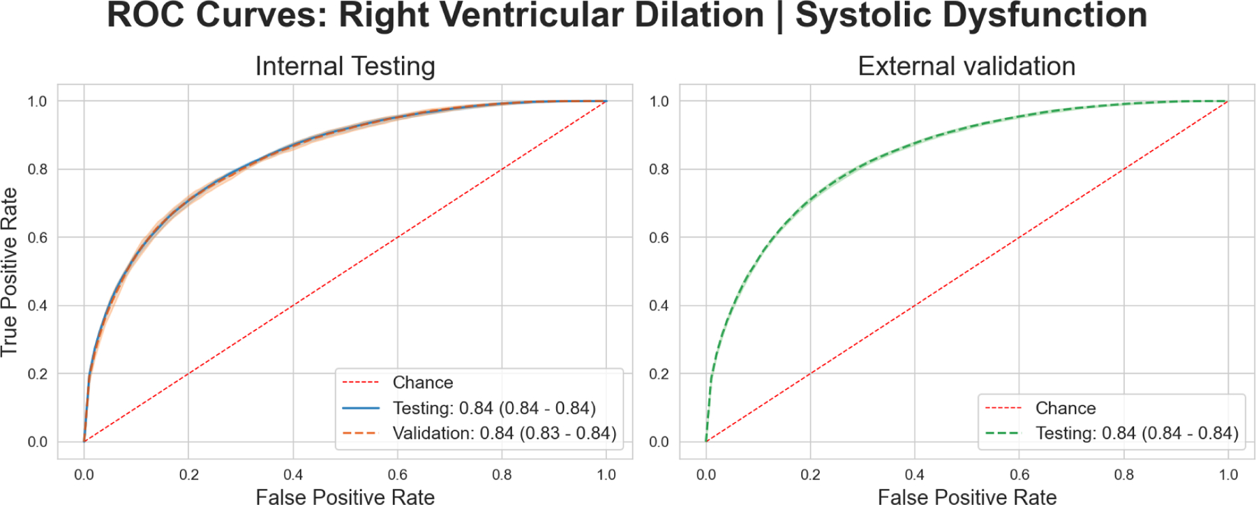 Figure 6: