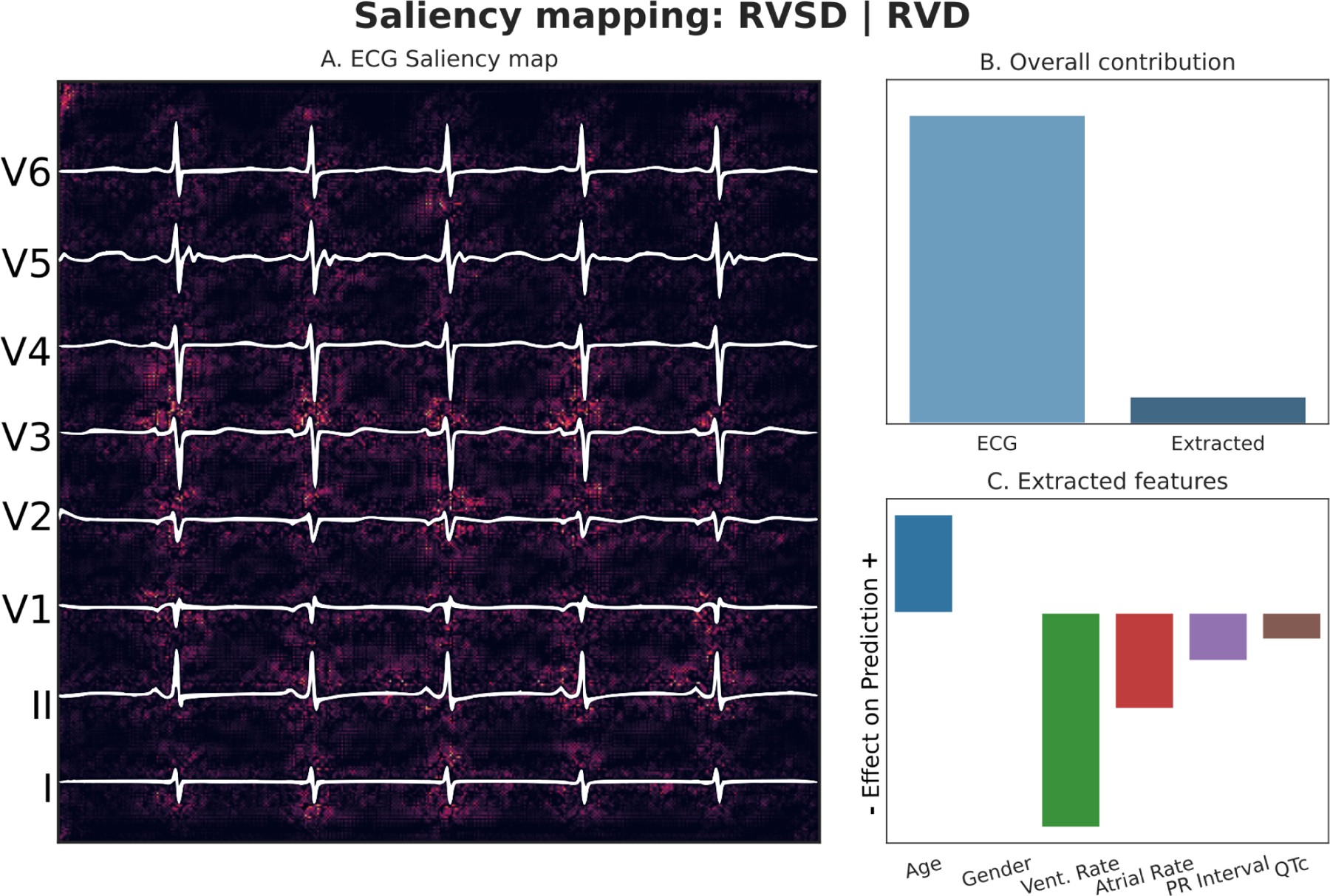 Figure 7: