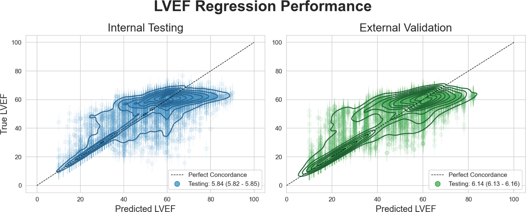 Figure 5: