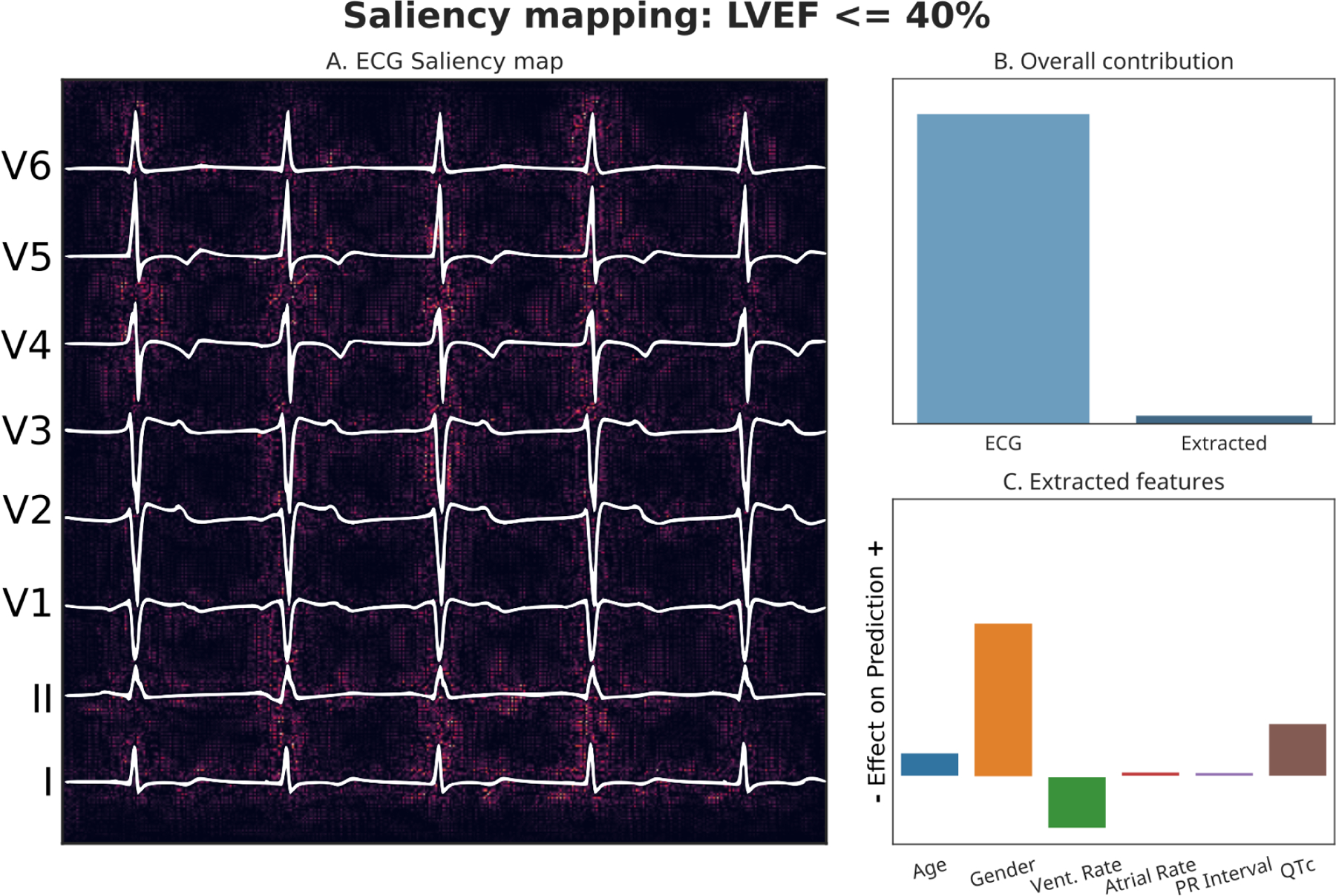 Figure 3: