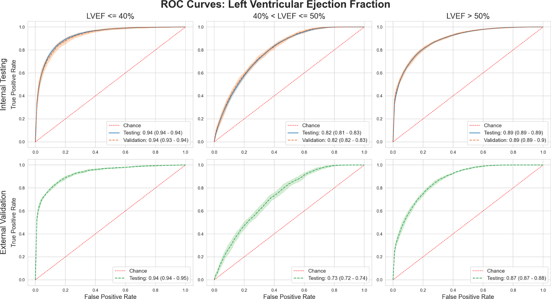 Figure 2: