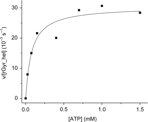 Figure 3.