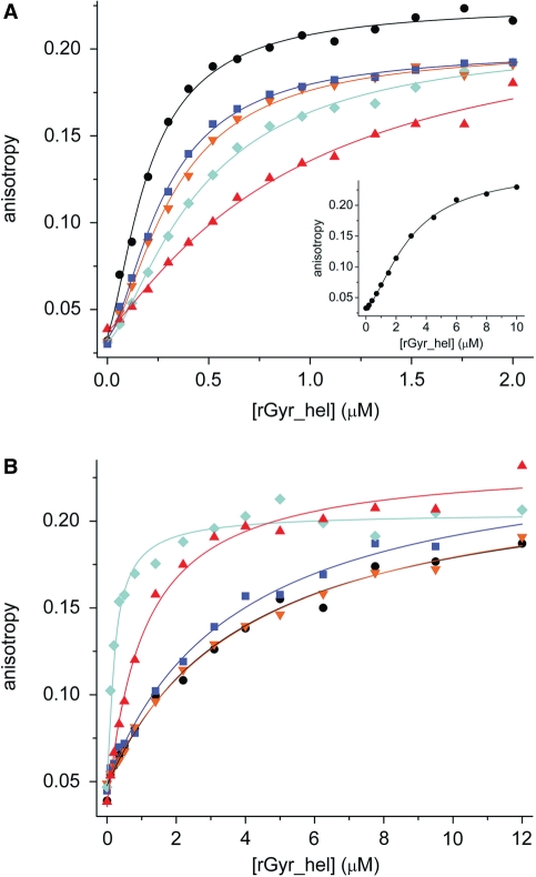 Figure 6.