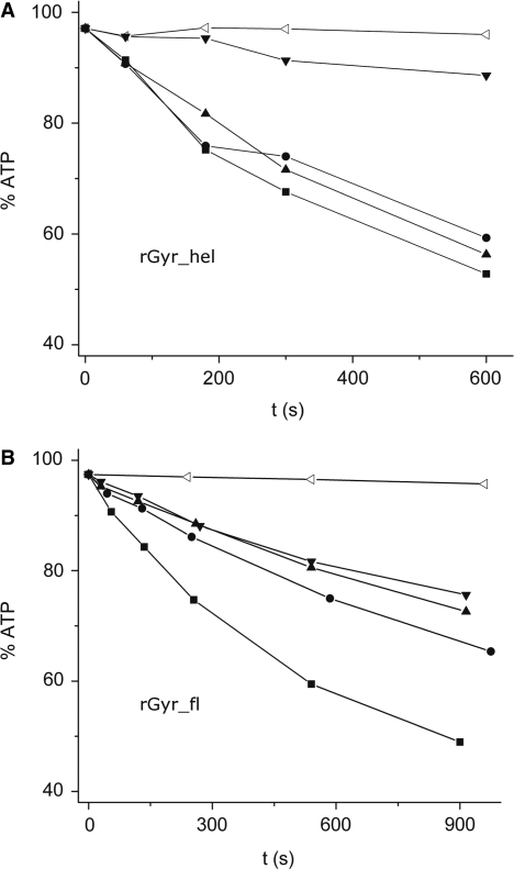 Figure 5.