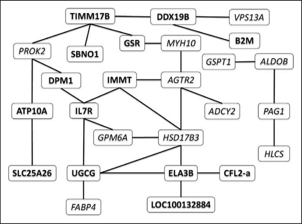 Figure 4