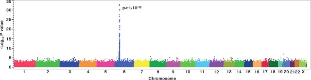 Figure 1.