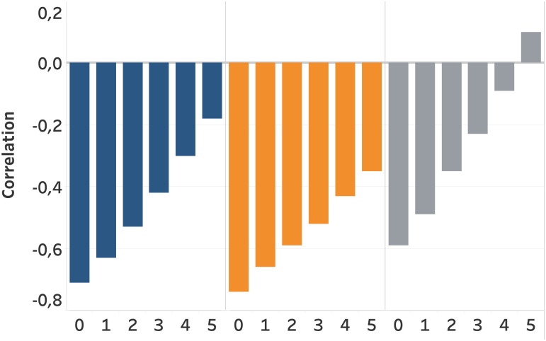 Fig 11