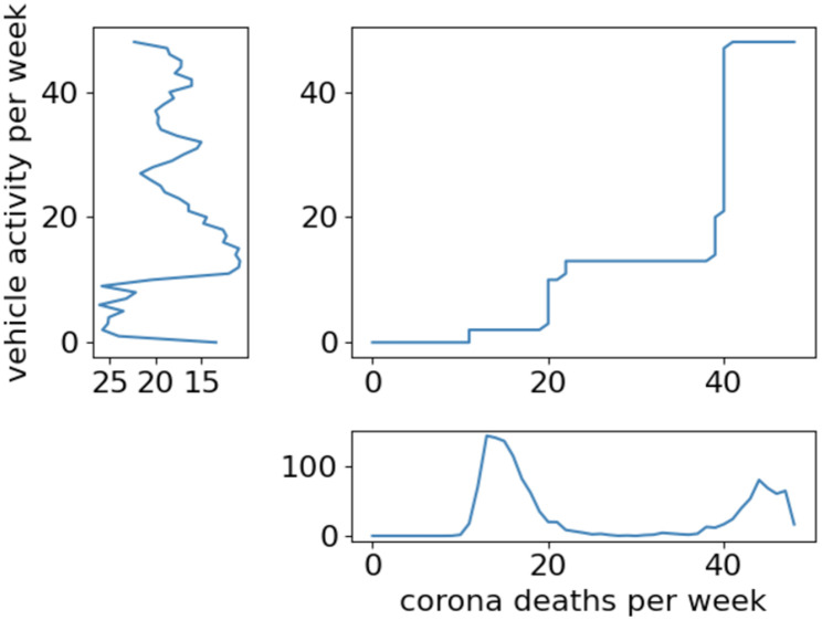 Fig 12