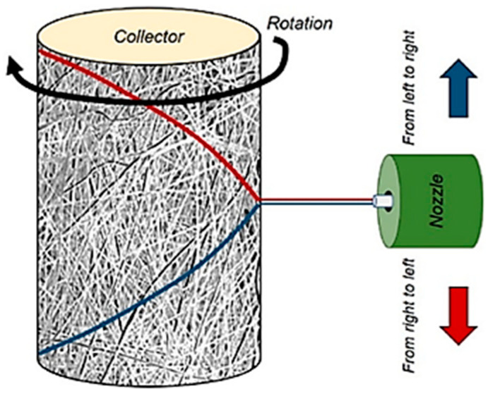 Figure 15