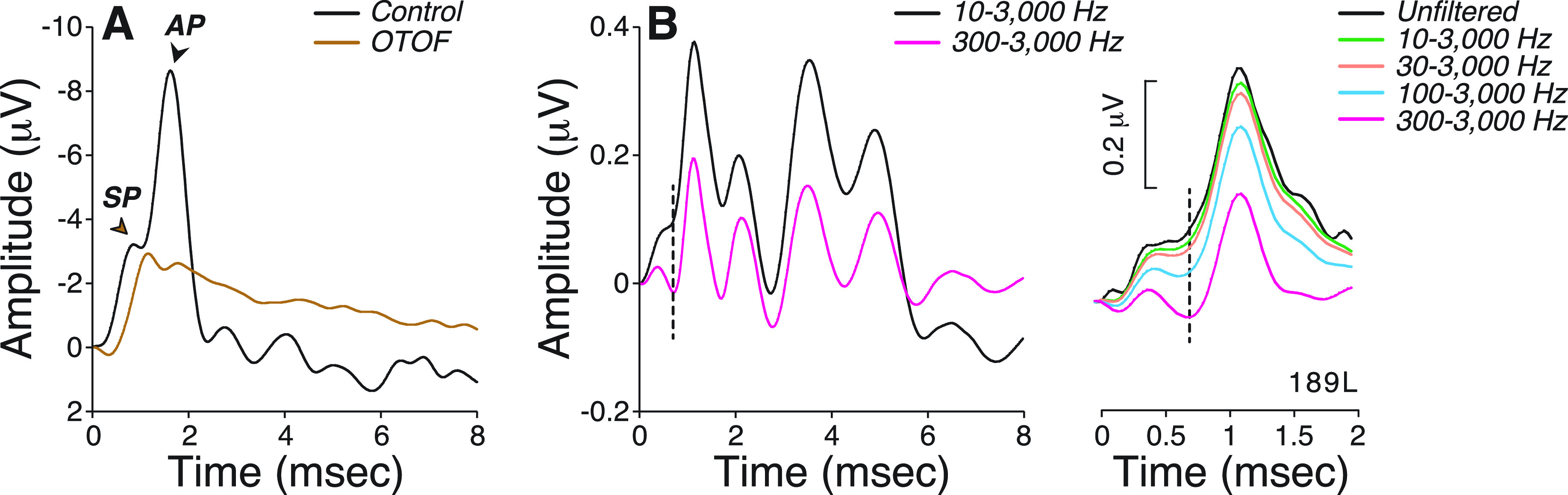 FIG. 2.