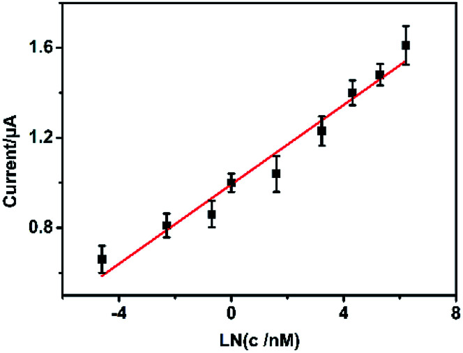 Fig. 6