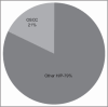 Pie diagram 3