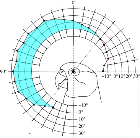 Figure 2.