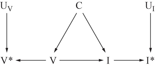 Figure 7.