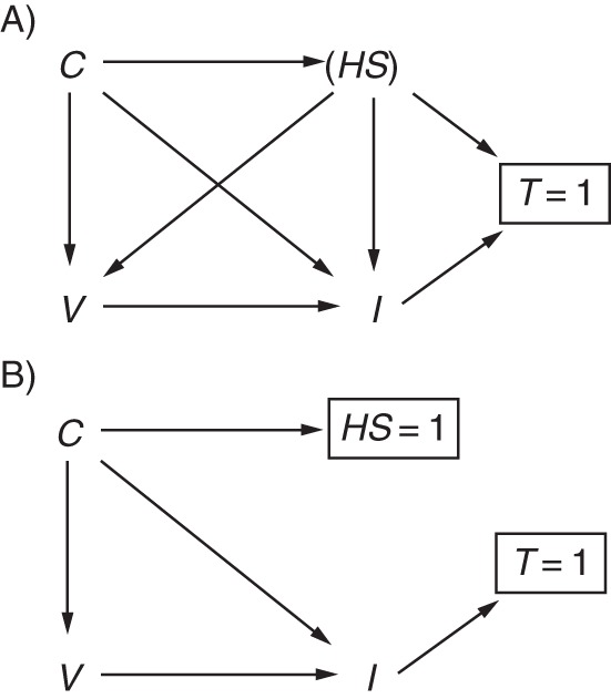 Figure 4.