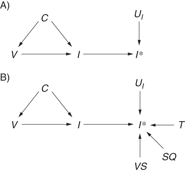 Figure 5.