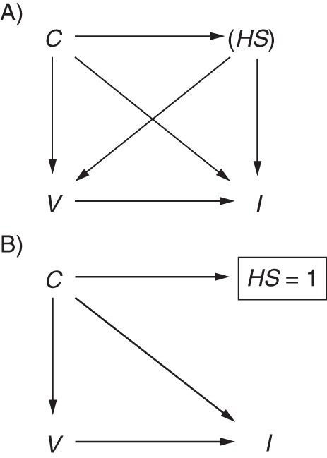 Figure 3.