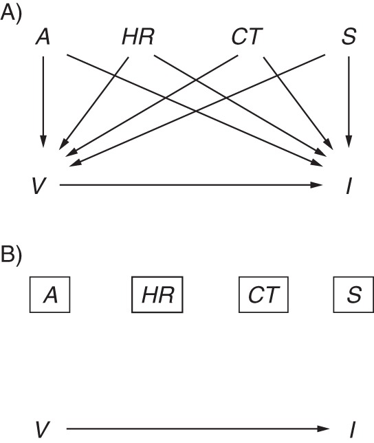 Figure 1.