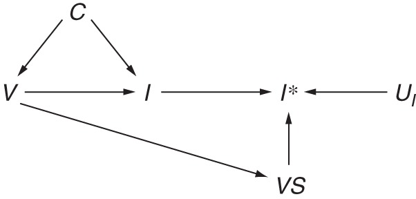 Figure 6.