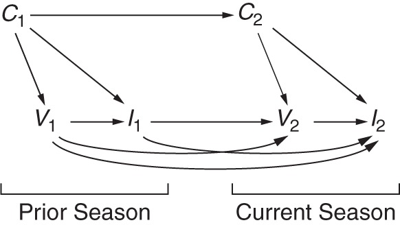 Figure 2.