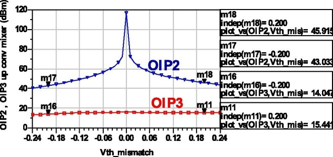 Fig. 13