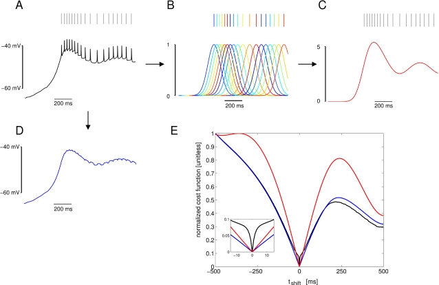 Figure 15