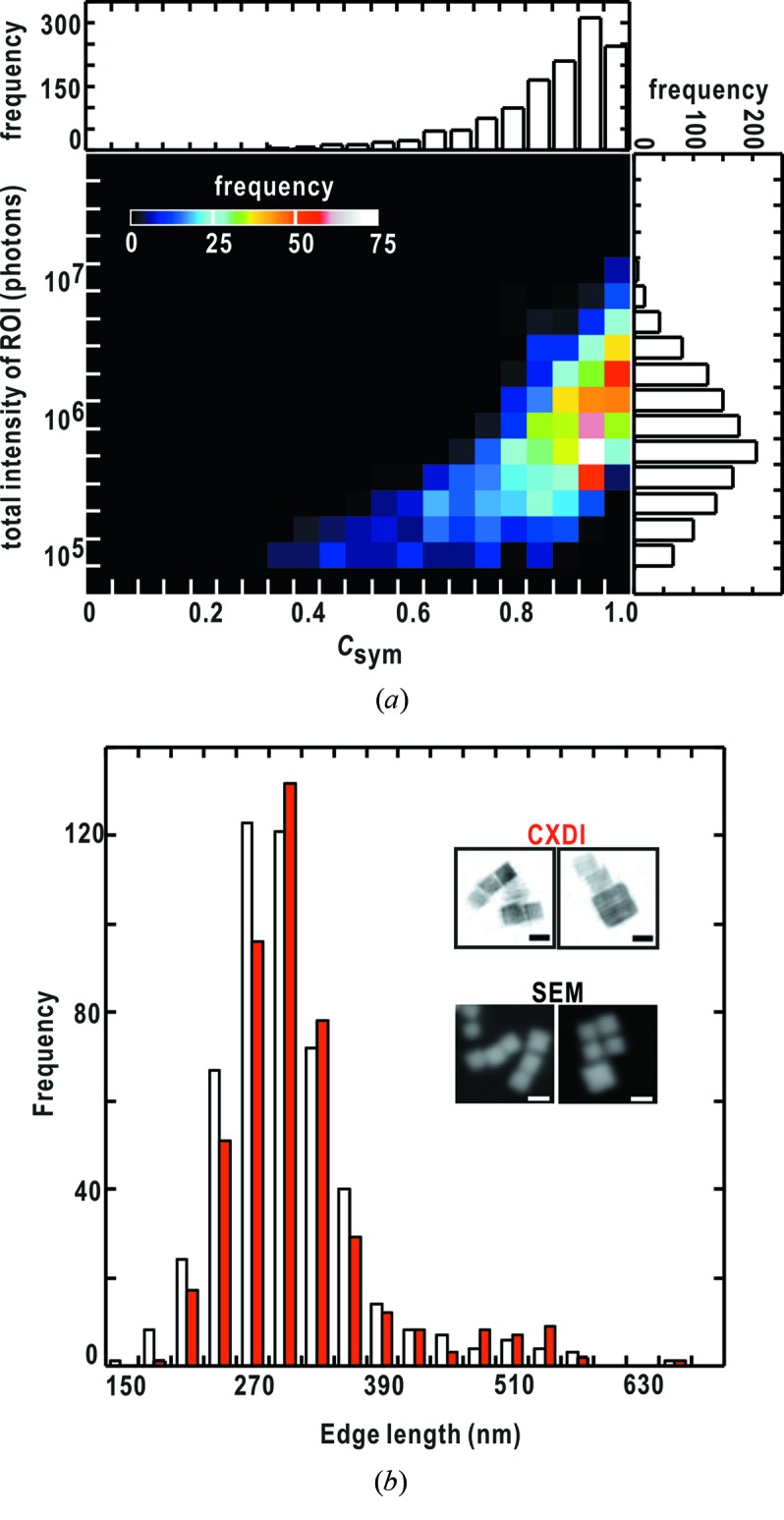 Figure 9