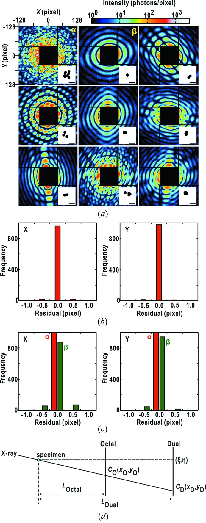 Figure 10