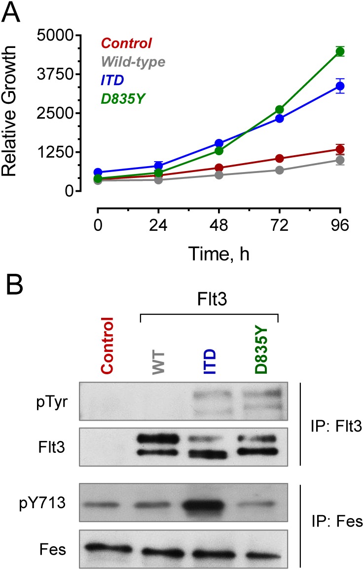 Fig 5