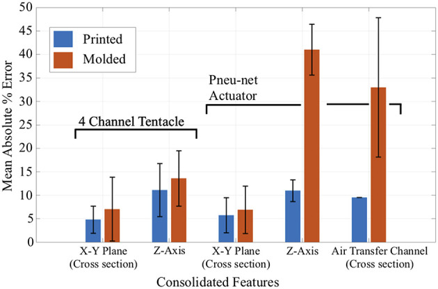 Figure 11