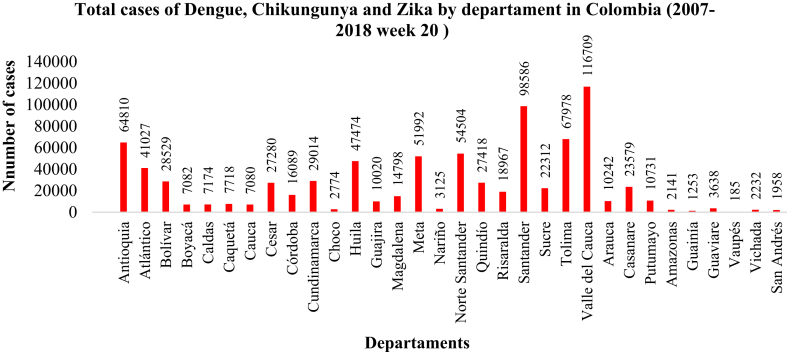 Figure 4