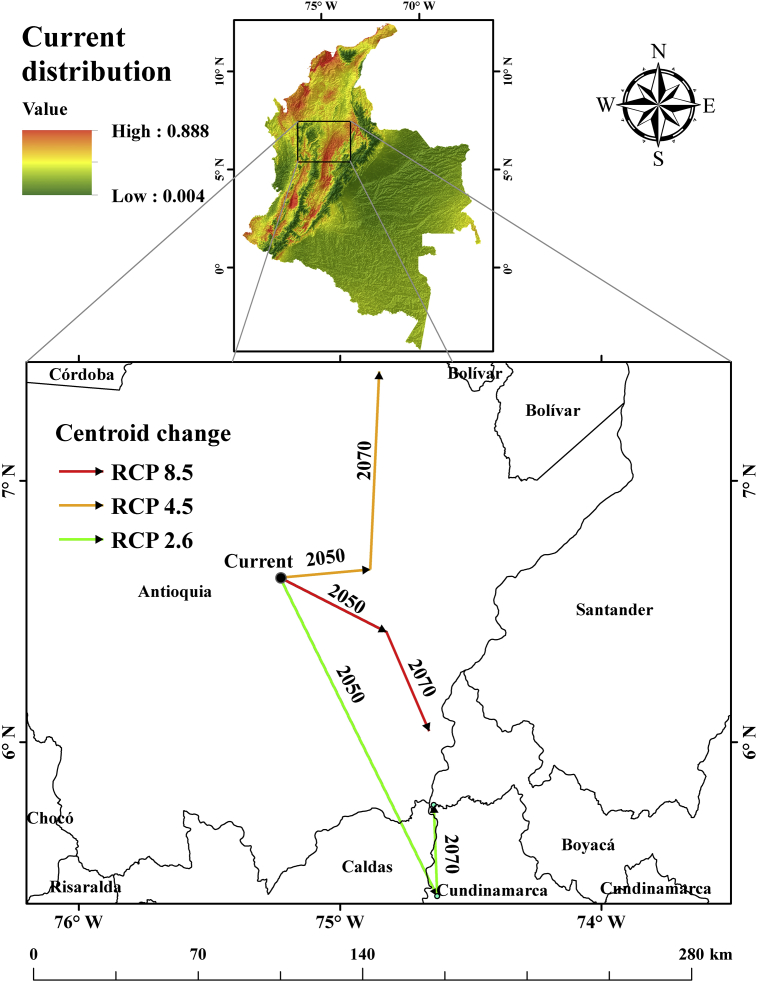 Figure 7