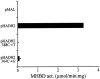 Figure  5