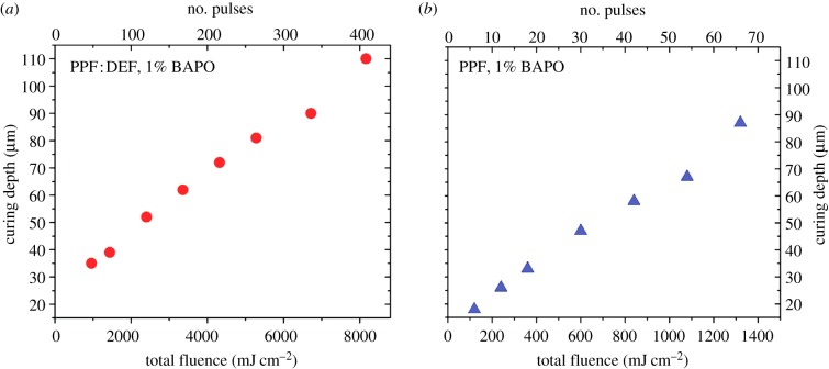 Figure 3.