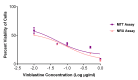 Figure 6: