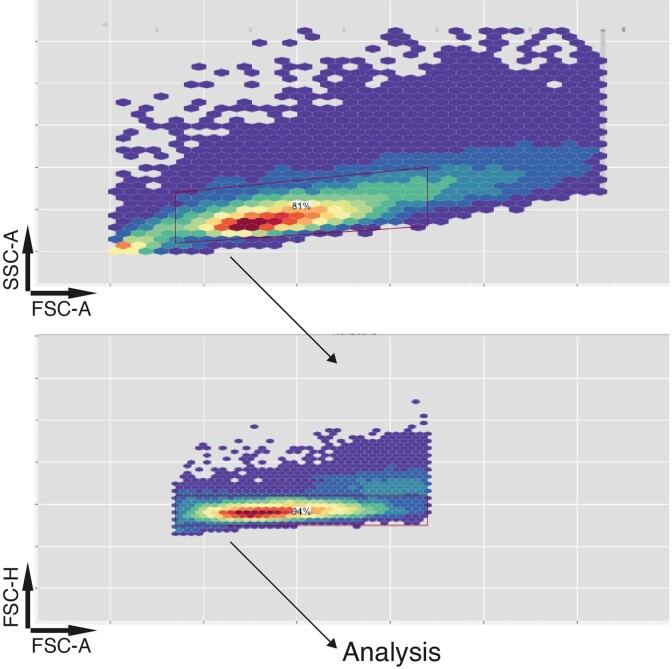 Extended Data Fig. 10