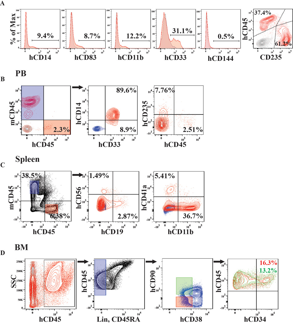 Extended Data Figure 2