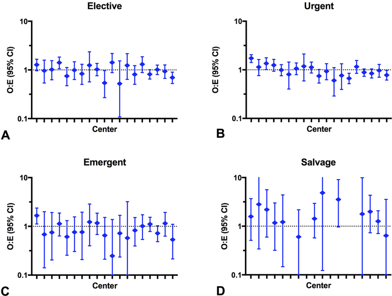 Figure 3: