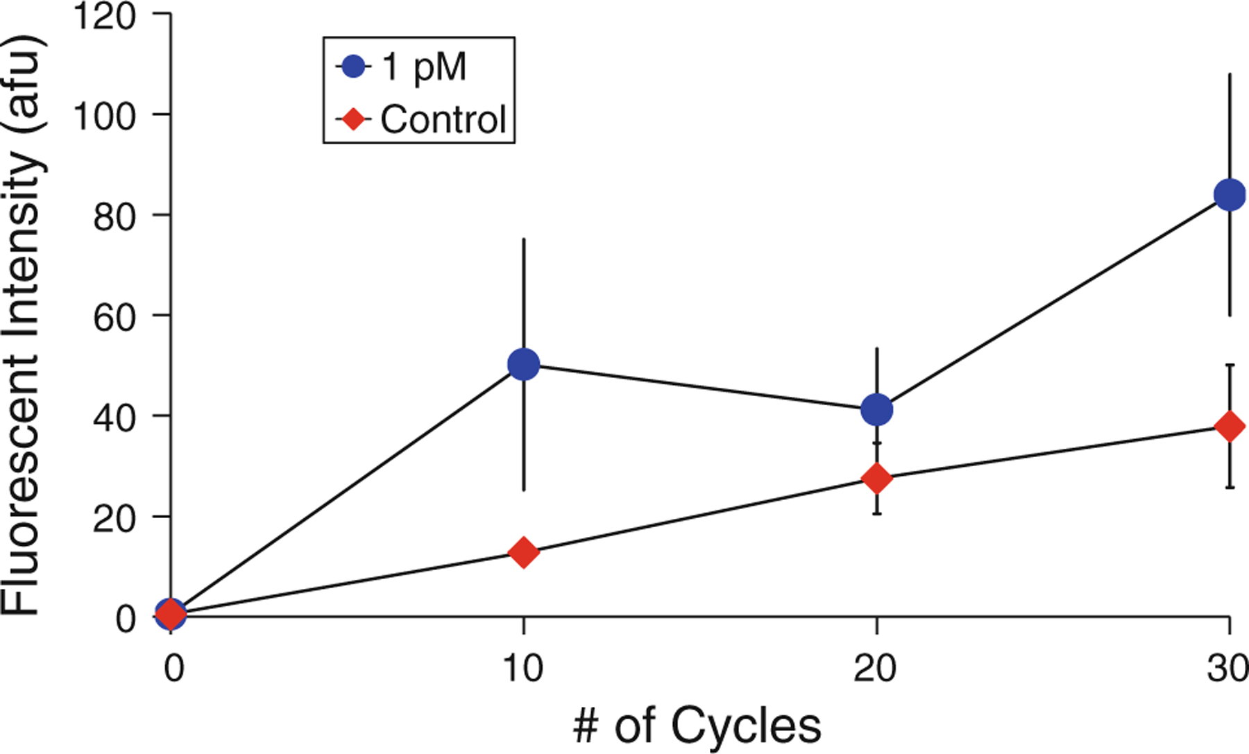 Fig. 10